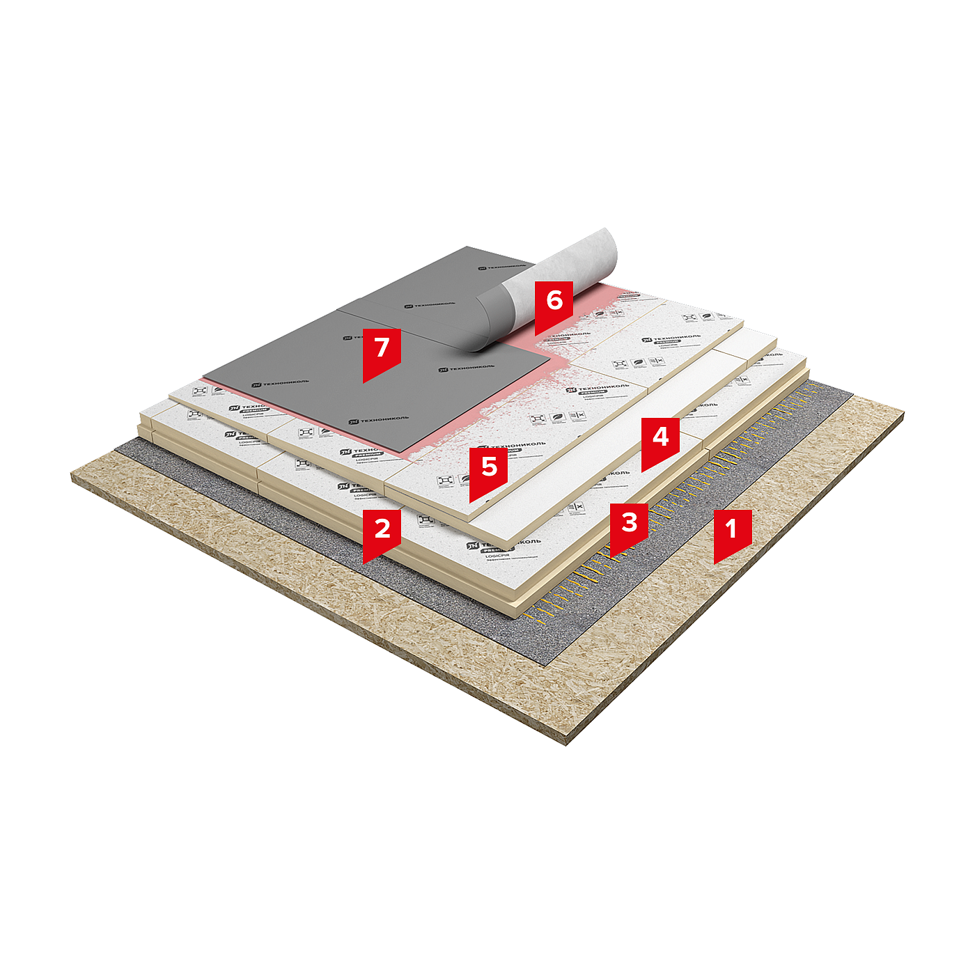 Logicpir slope 3 4. PIR кровля ТЕХНОНИКОЛЬ. Кровля плоская ТЕХНОНИКОЛЬ Практик. Тн-кровля Практик клей. ТЕХНОНИКОЛЬ тн плоская кровля.