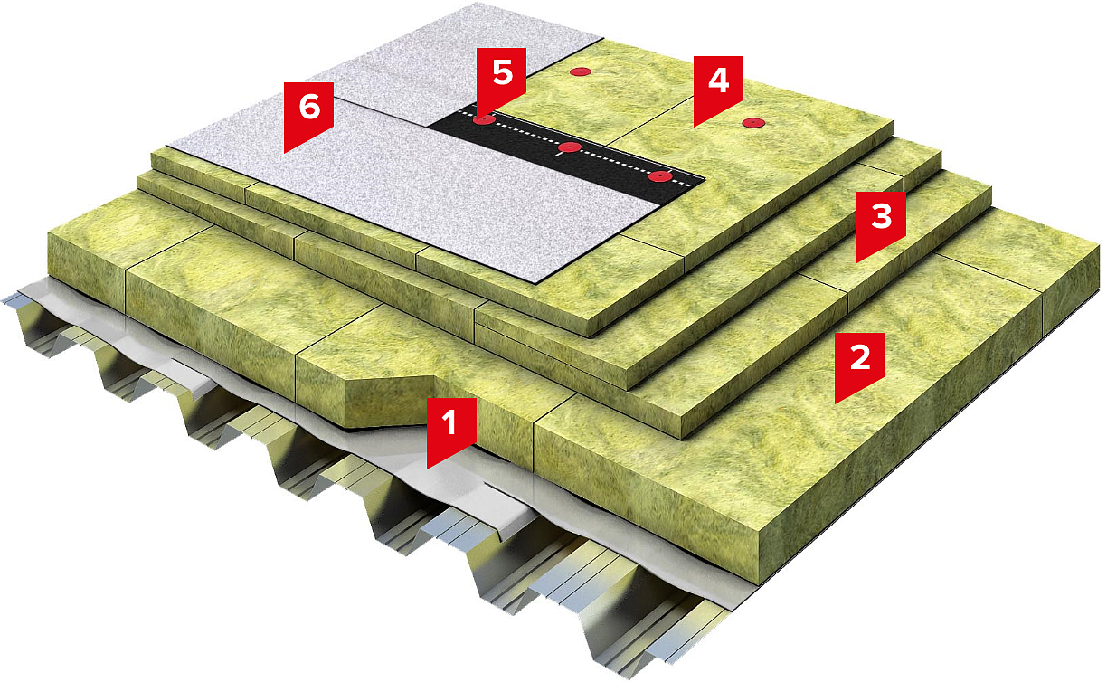 Кровельный пирог технониколь